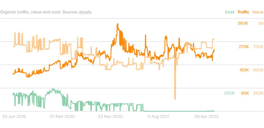 SEO Stats